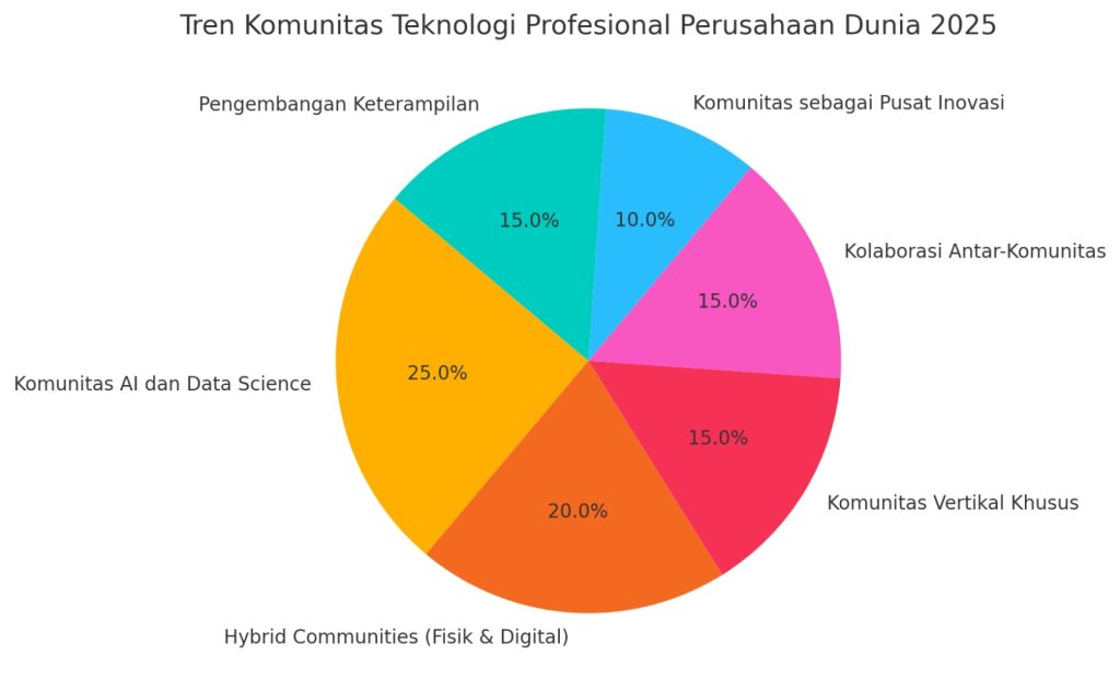 komumitas